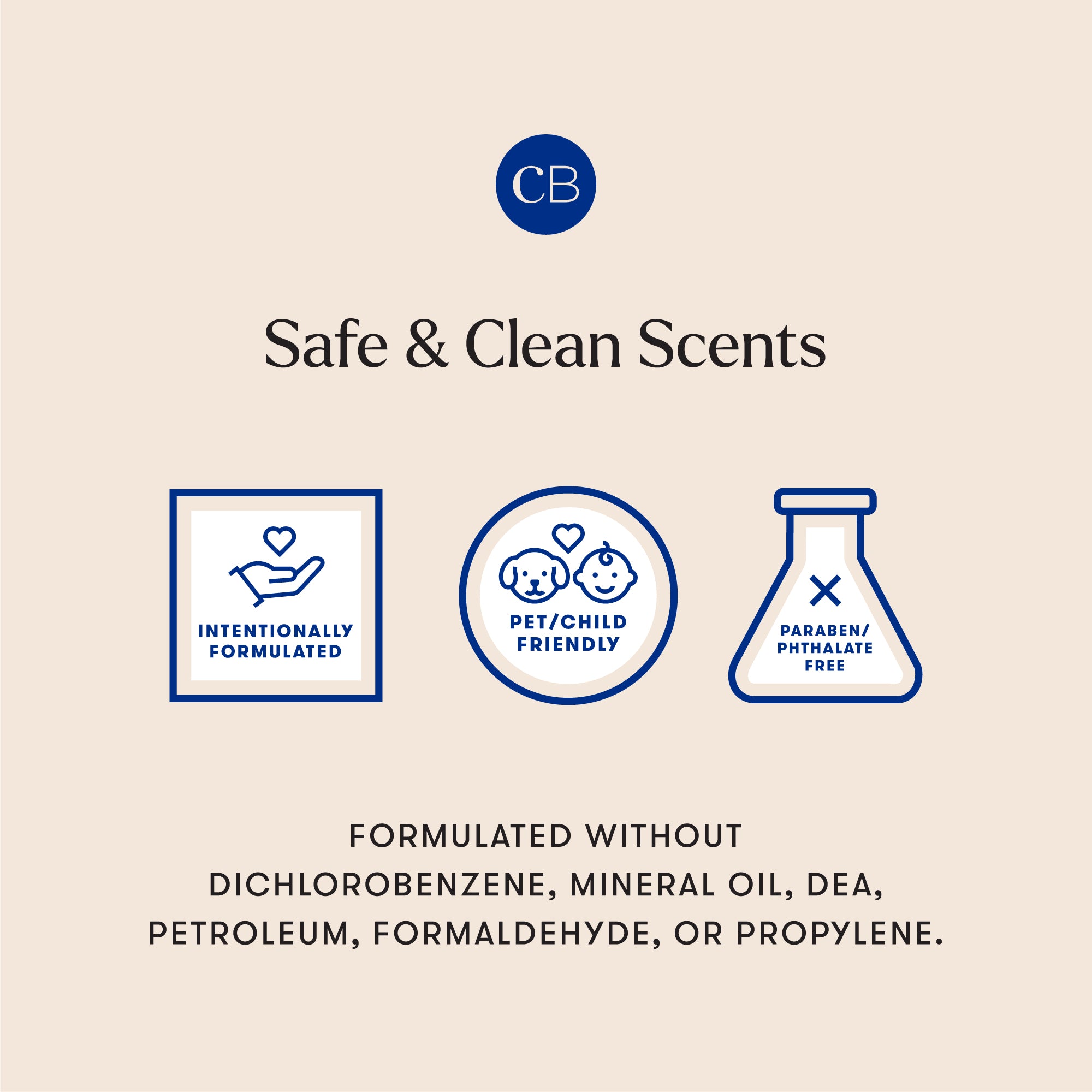 Product packaging with 'Safe & Clean Scents' branding and certification icons on a beige background.